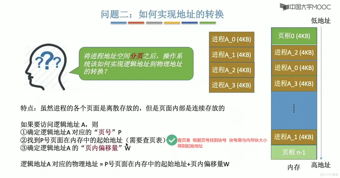 操作系统笔记  第三章 内存管理_存储管理_46